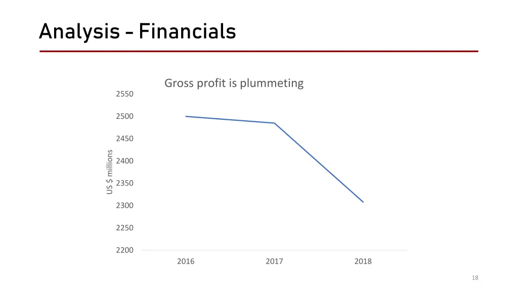 analysis financials 2