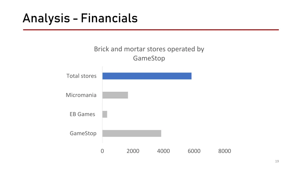 analysis financials 3