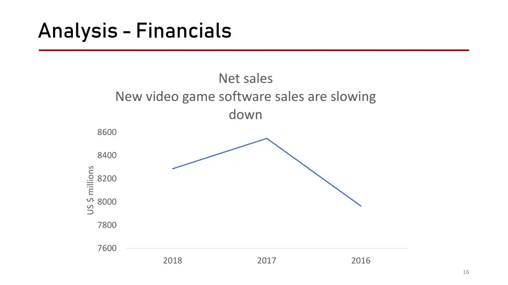 analysis financials