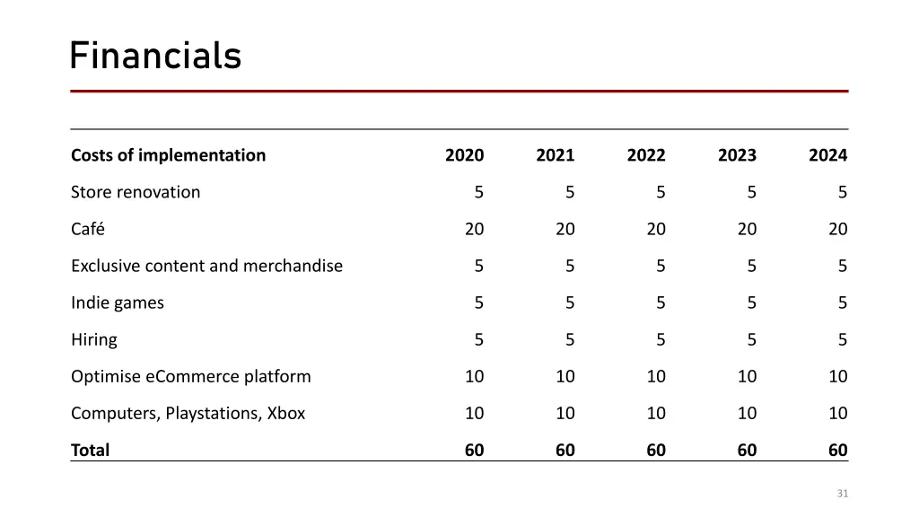 financials 1