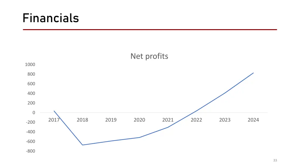 financials 3