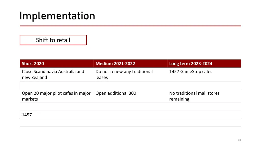 implementation 2