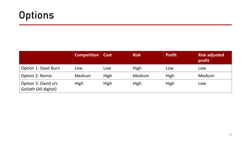 options 2