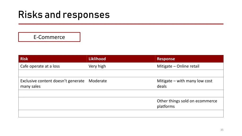 risks and responses