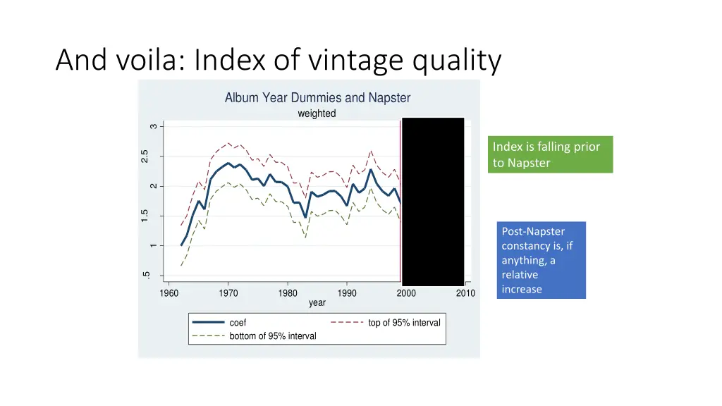 and voila index of vintage quality