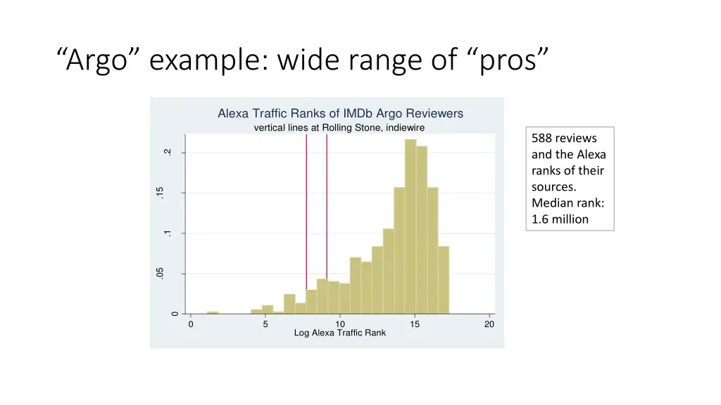 argo example wide range of pros