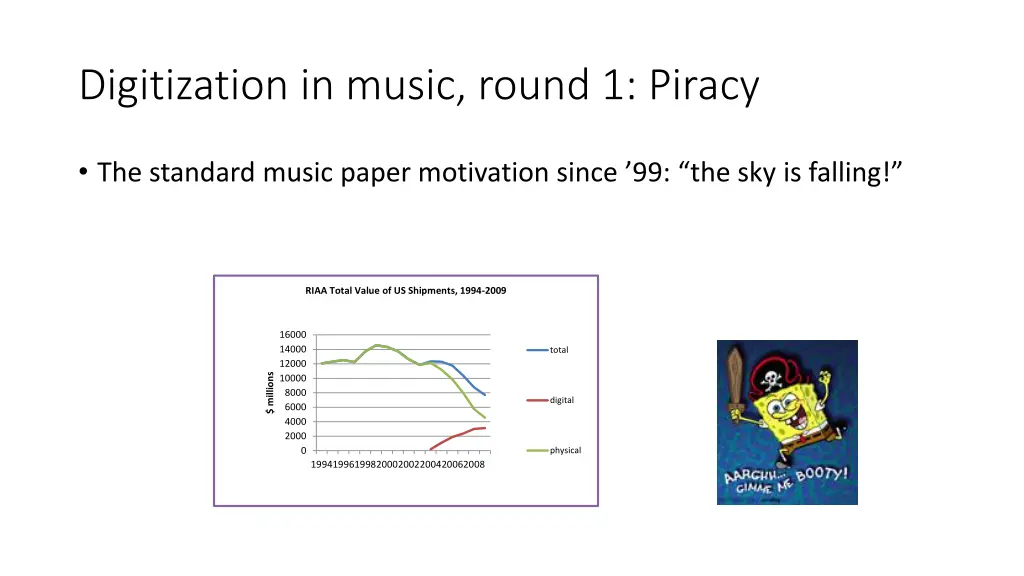 digitization in music round 1 piracy