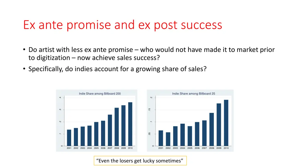 ex ante promise and ex post success