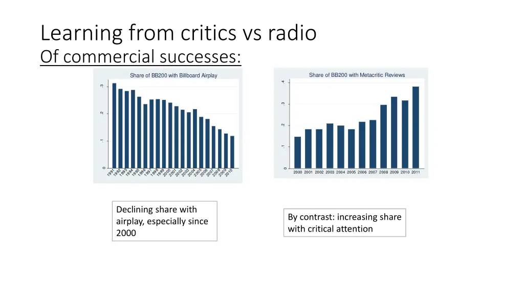 learning from critics vs radio of commercial