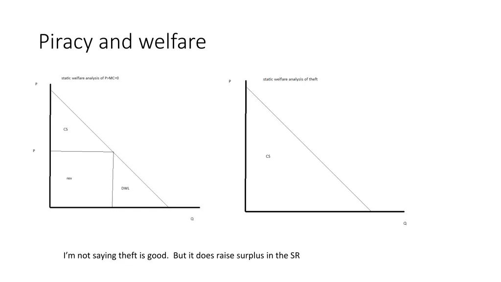 piracy and welfare