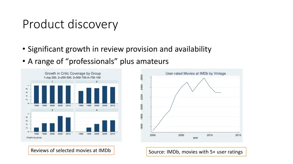 product discovery