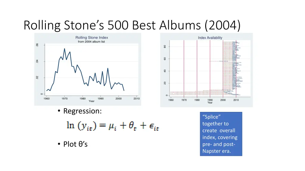 rolling stone s 500 best albums 2004