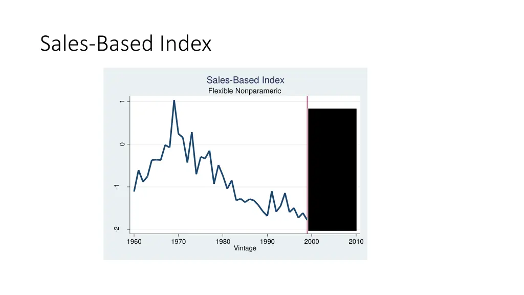 sales based index