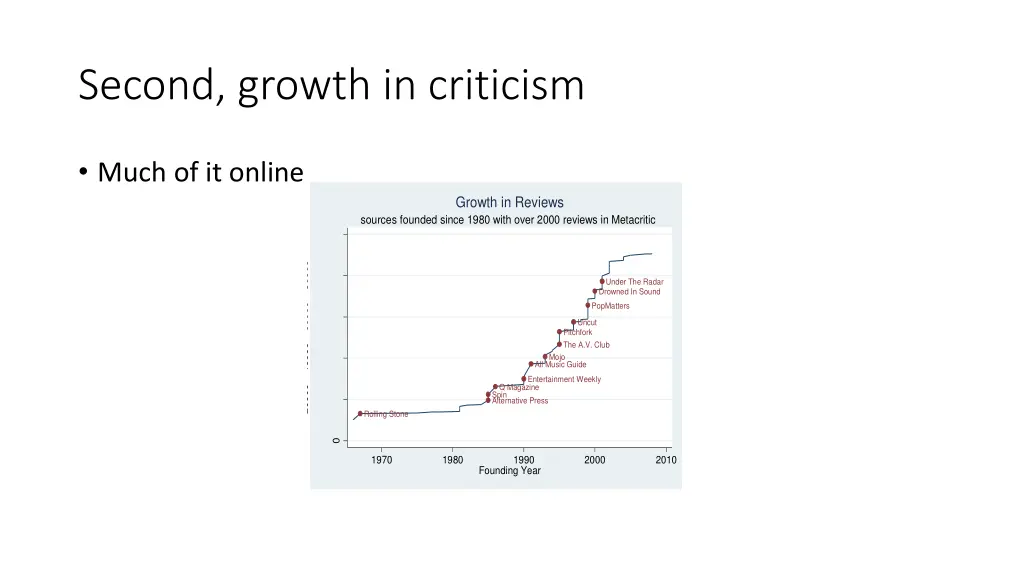 second growth in criticism