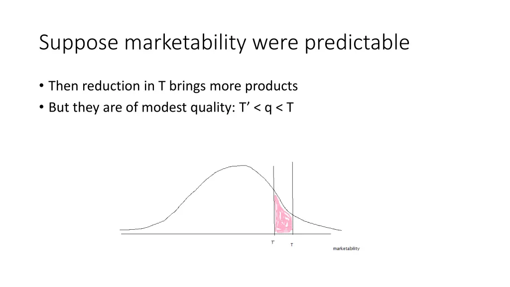 suppose marketability were predictable