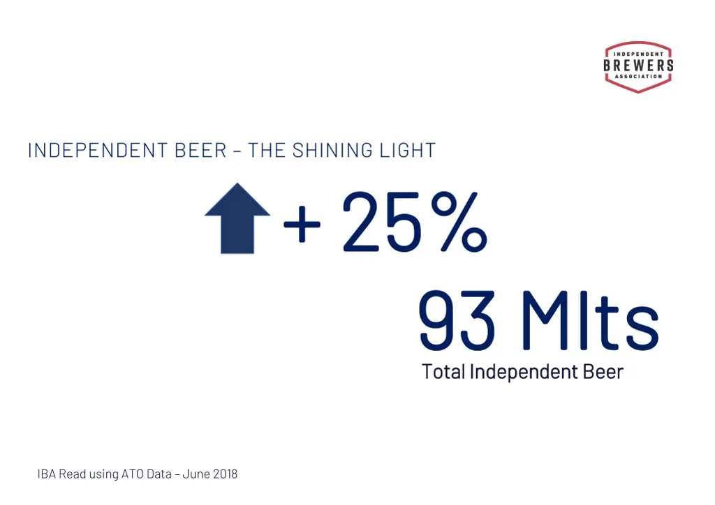 independent beer the shining light