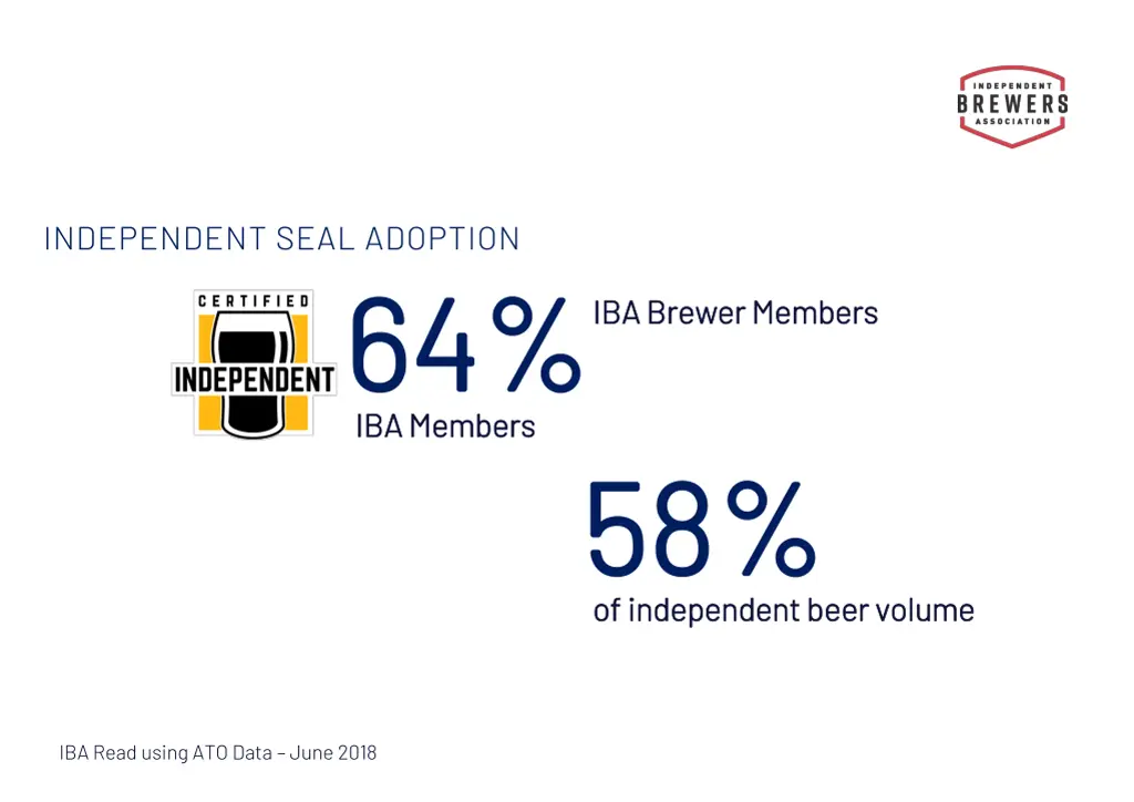 independent seal adoption