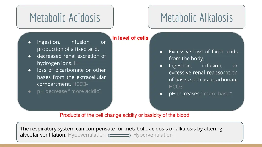 metabolic acidosis