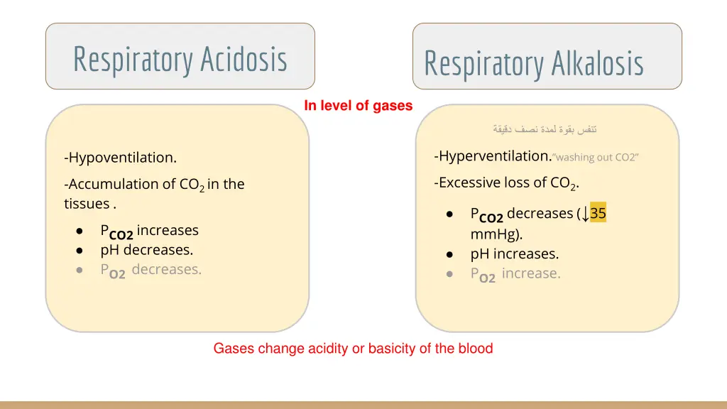 respiratory acidosis