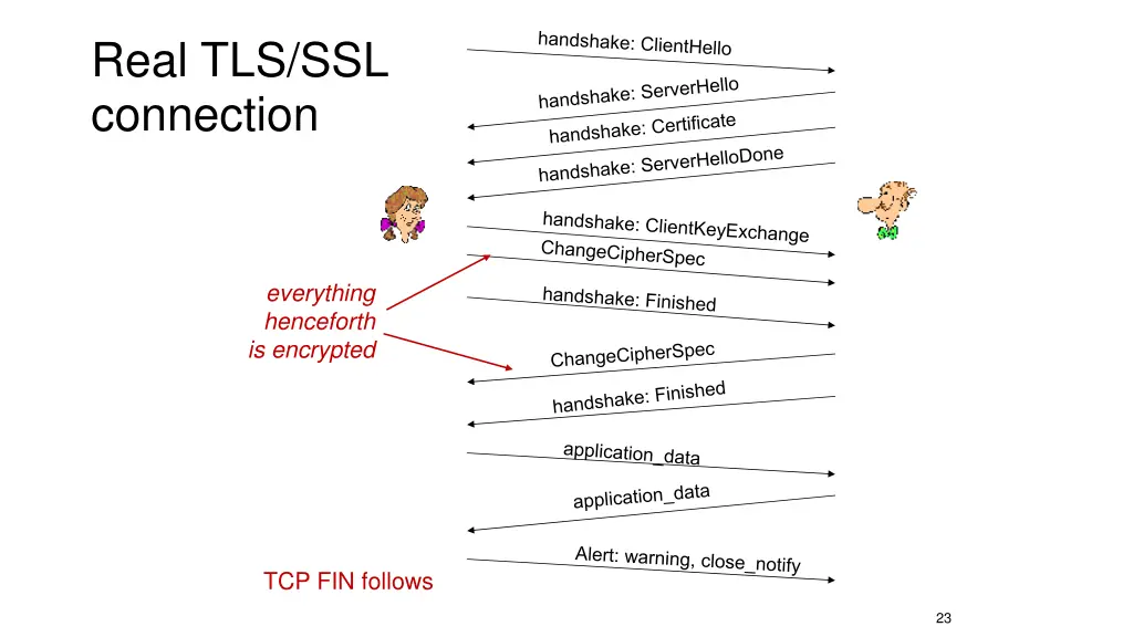 real tls ssl connection