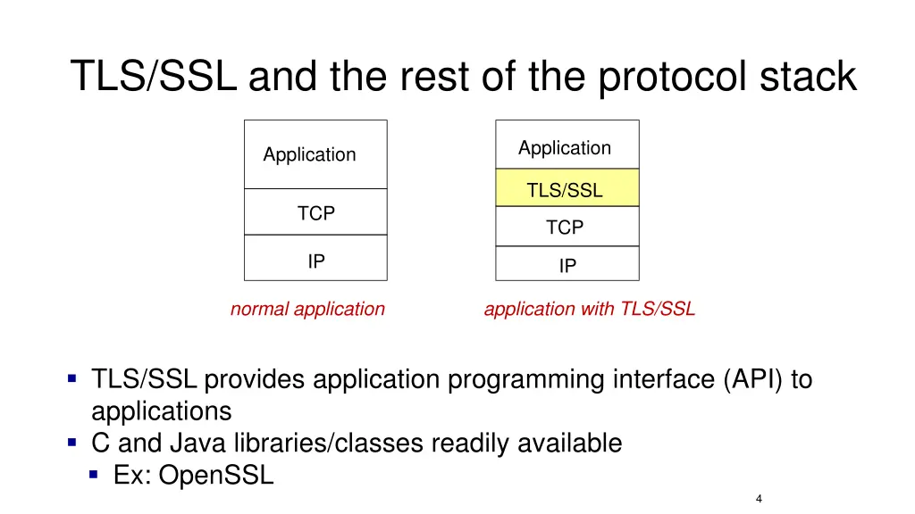 tls ssl and the rest of the protocol stack