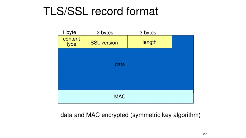 tls ssl record format