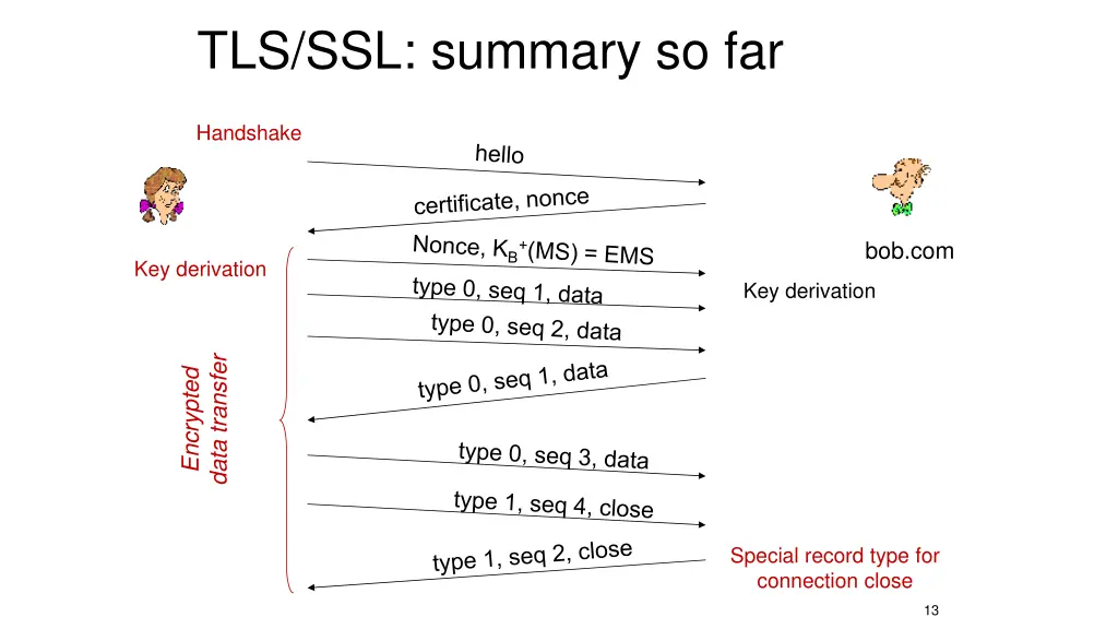 tls ssl summary so far