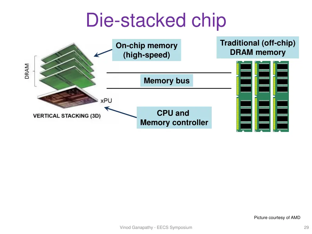 die stacked chip 1