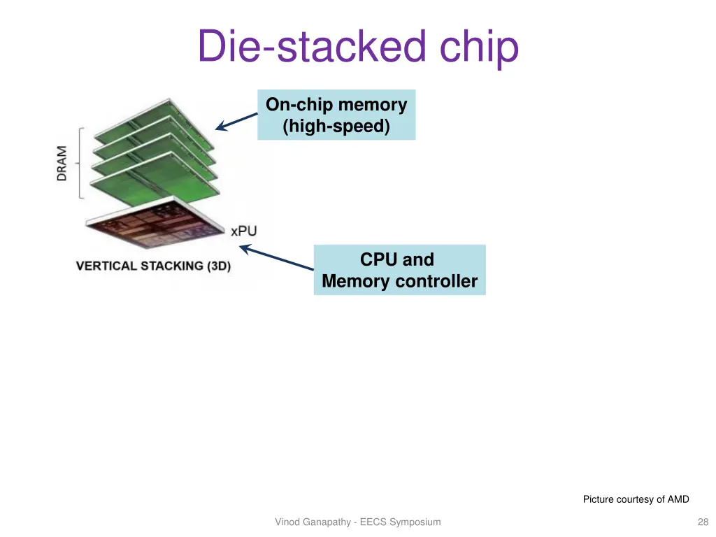 die stacked chip