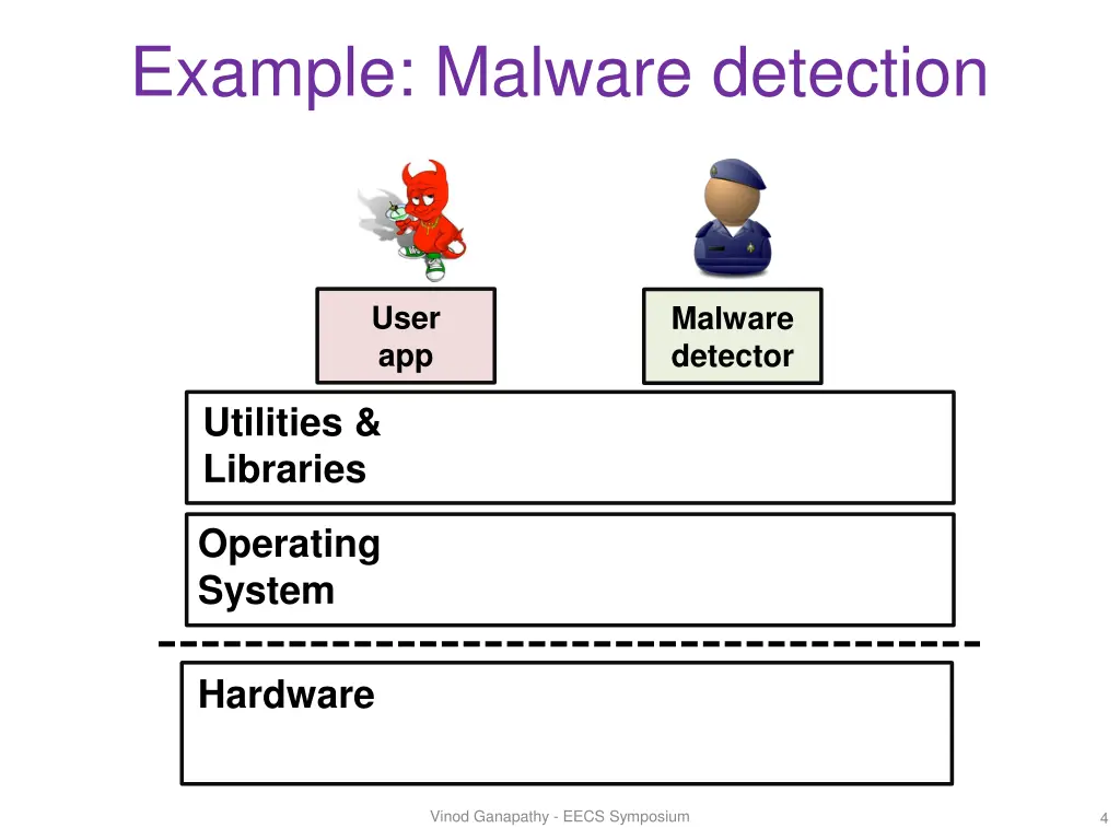 example malware detection 1