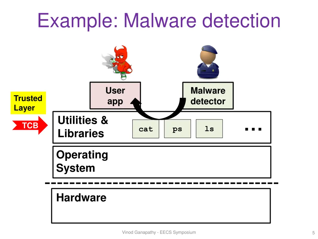 example malware detection 2