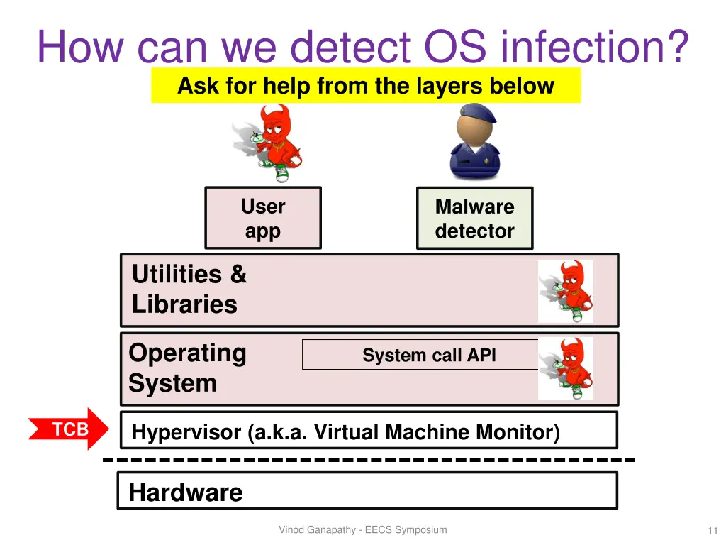 how can we detect os infection ask for help from