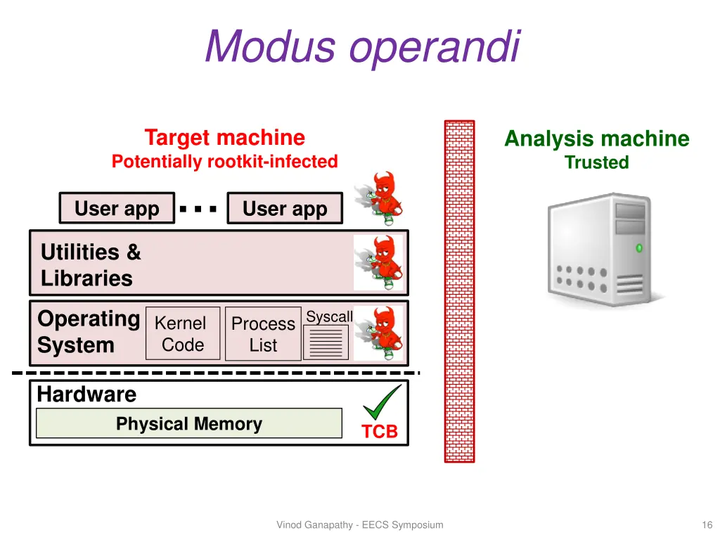 modus operandi 1