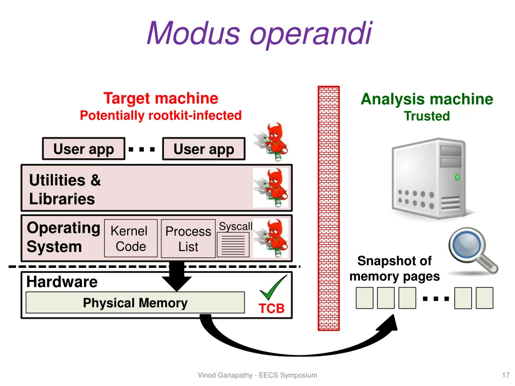 modus operandi 2