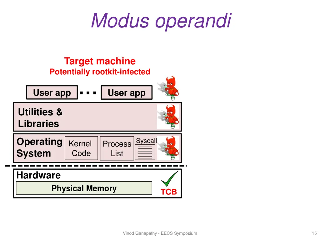 modus operandi