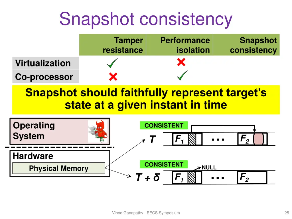 snapshot consistency 1