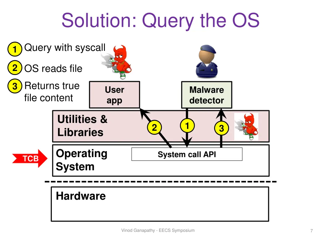 solution query the os