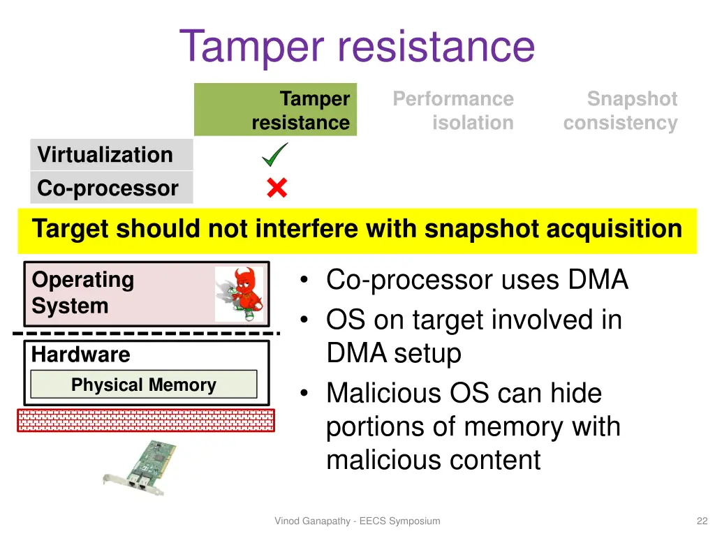 tamper resistance 2