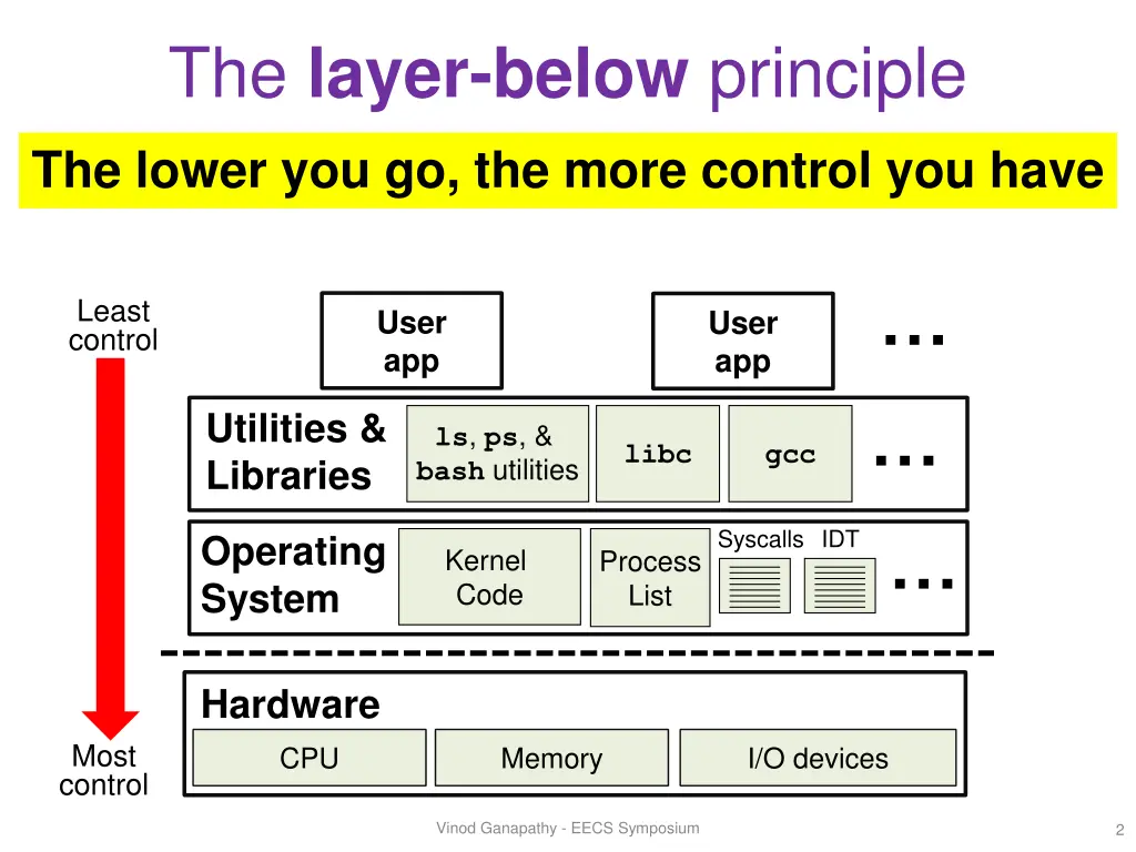 the layer below principle