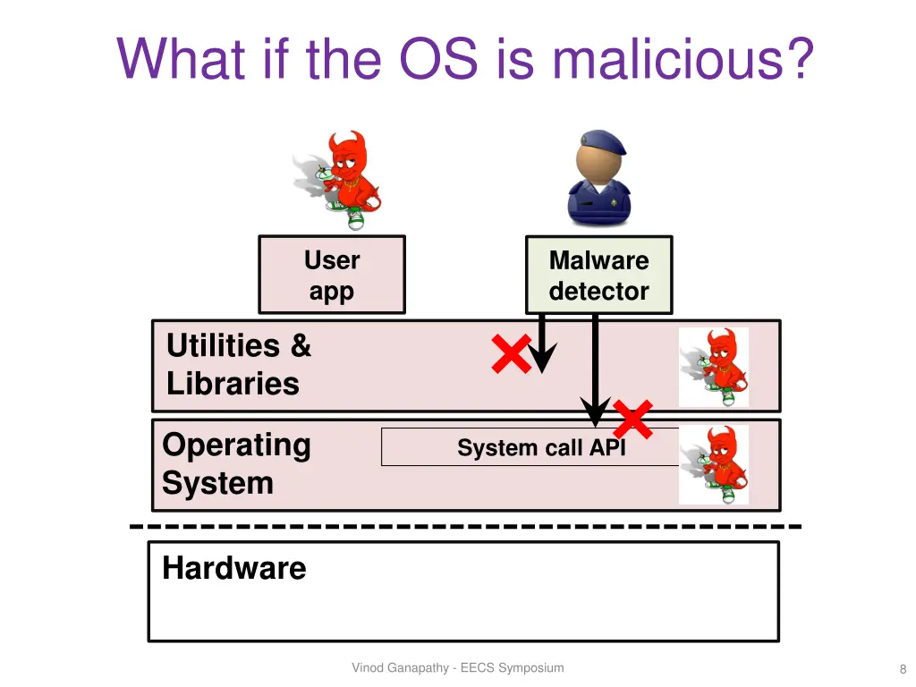 what if the os is malicious