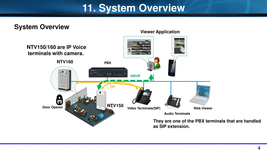 11 system overview