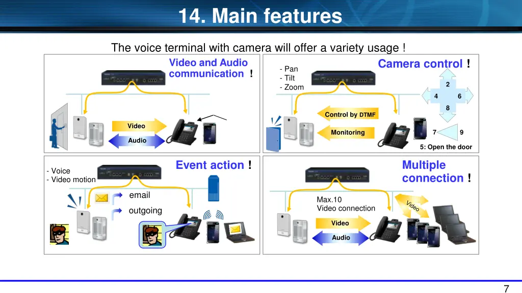 14 main features