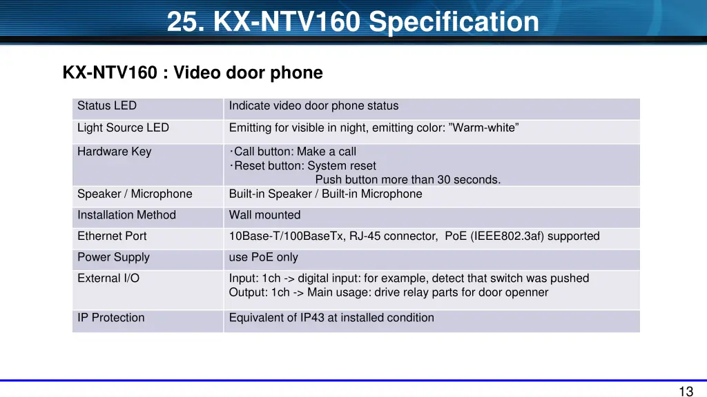 25 kx ntv160 specification