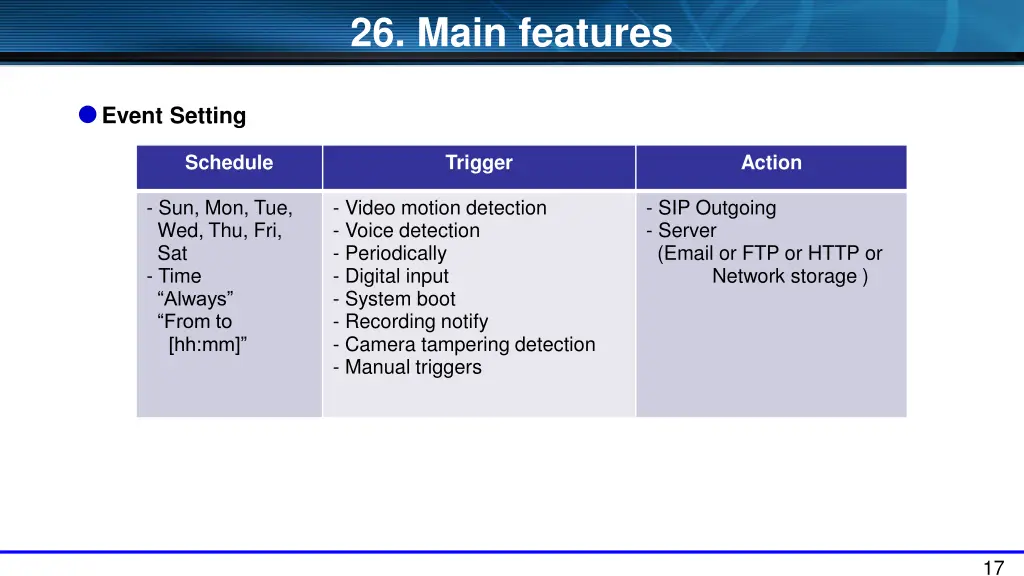 26 main features 3