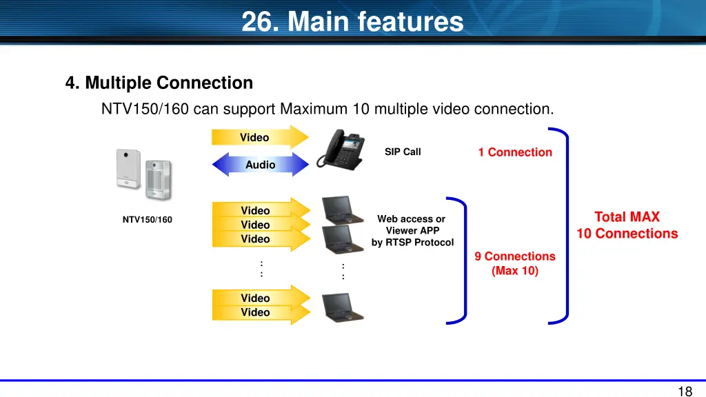 26 main features 4