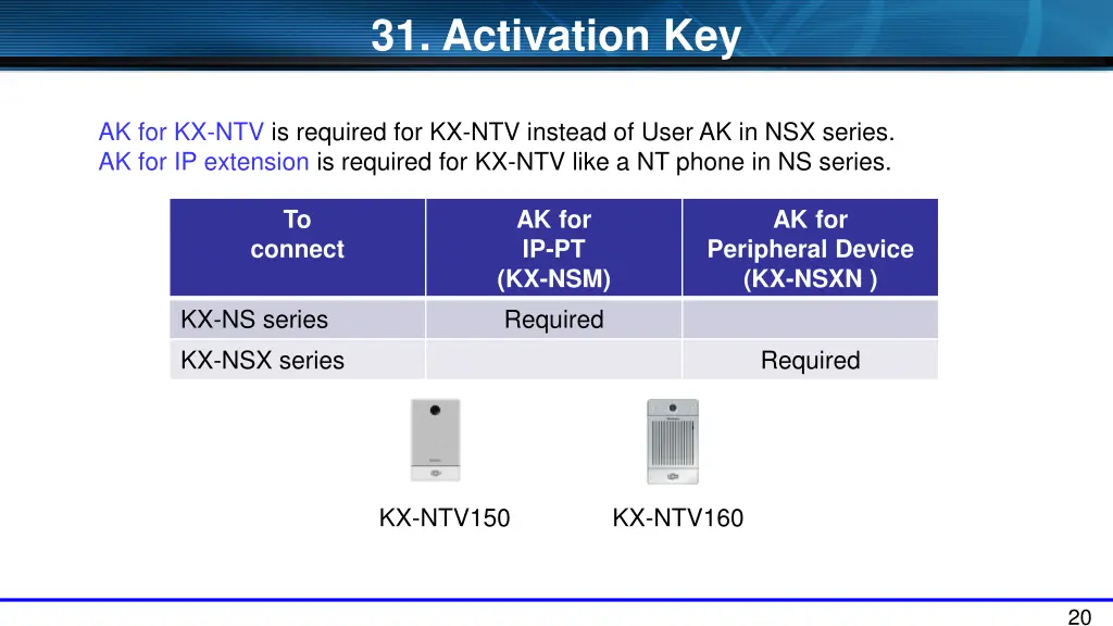 31 activation key