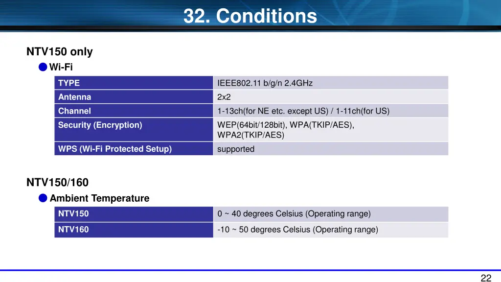 32 conditions 1