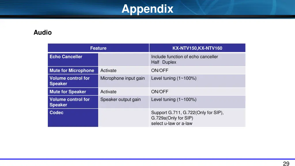 appendix 5