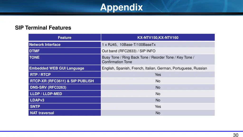 appendix 6