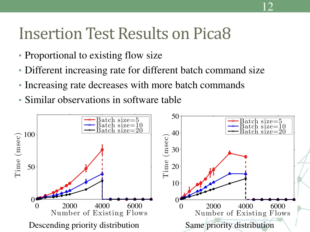 slide12